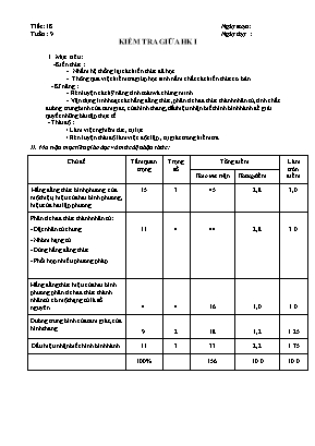 Đề kiểm tra giữa học kì 1 môn Toán 8 - Năm học 2020-2021